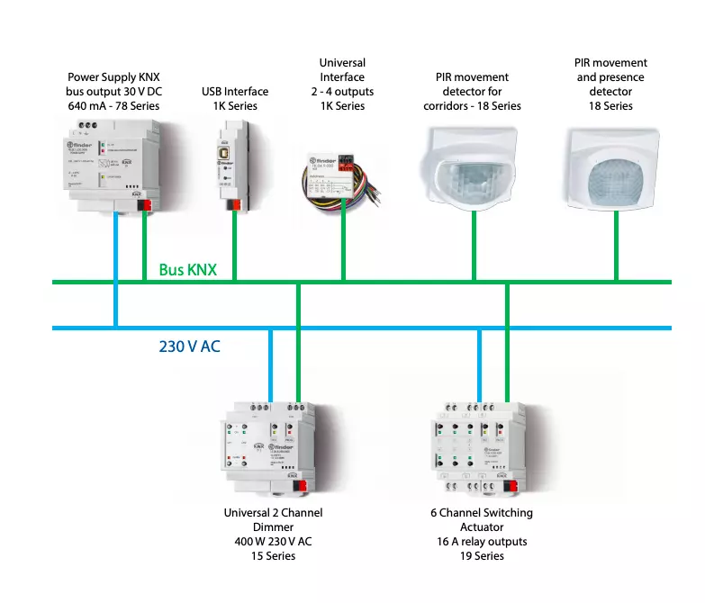 What is KNX? KNX in Egypt and UAE